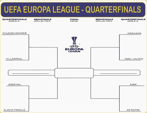 europa league bracket 2024